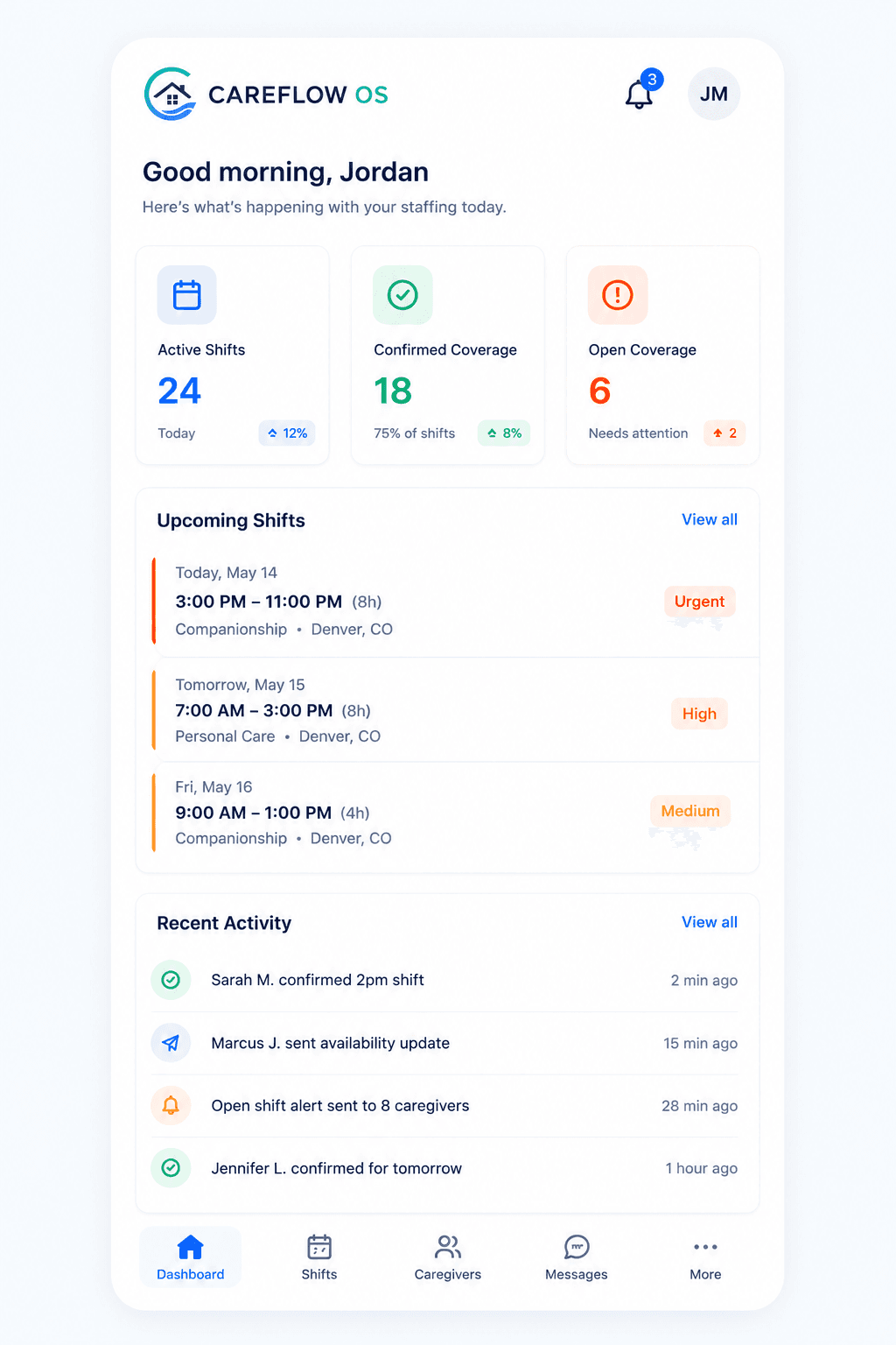 CAREFLOW OS Dashboard Preview