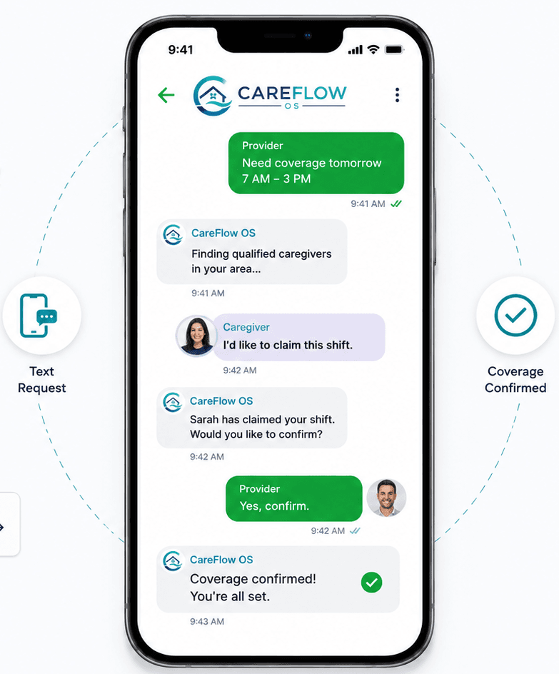 CAREFLOW OS Dashboard Preview