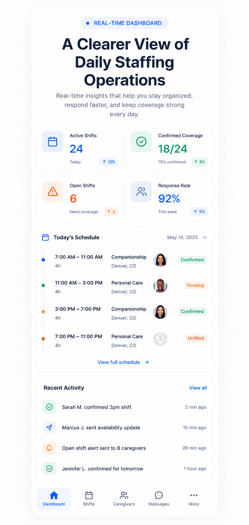Daily Staffing Operations