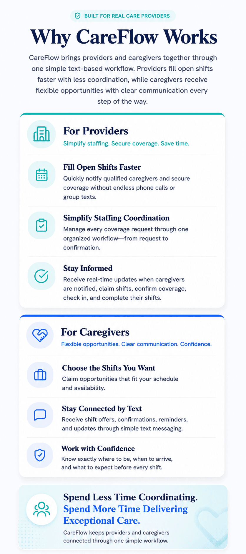 Why CareFlow Works - How CareFlow serves providers and caregivers